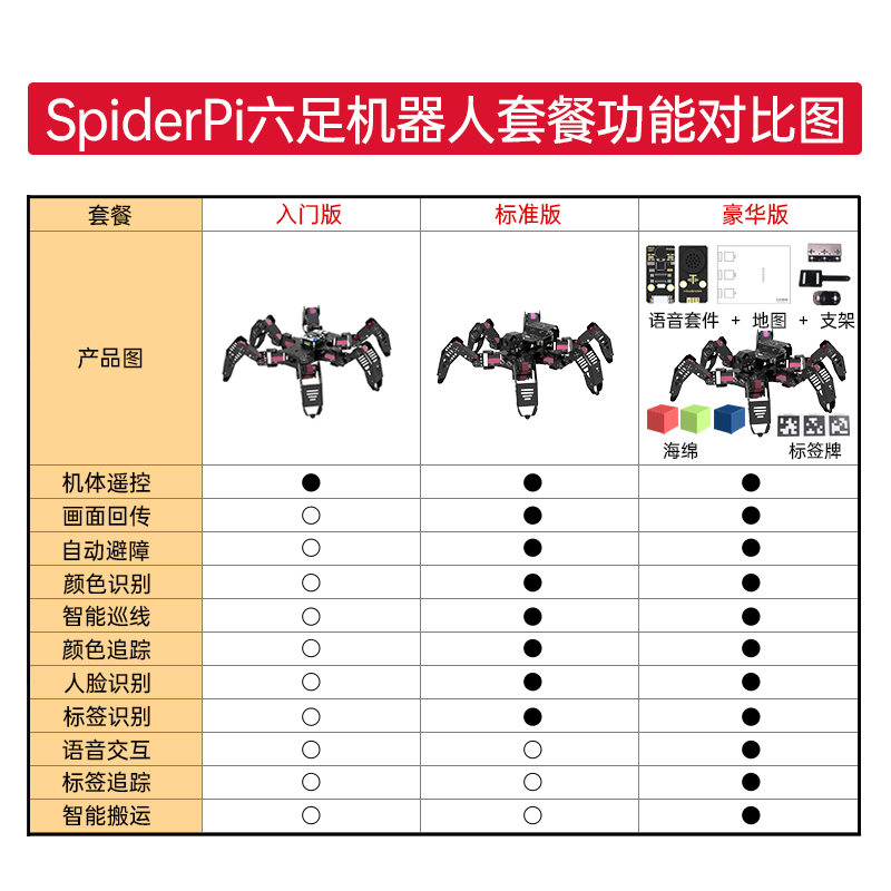 树莓派4B六足蜘蛛仿生机器人SpiderPi可编程OpenCV智能ai视觉套件